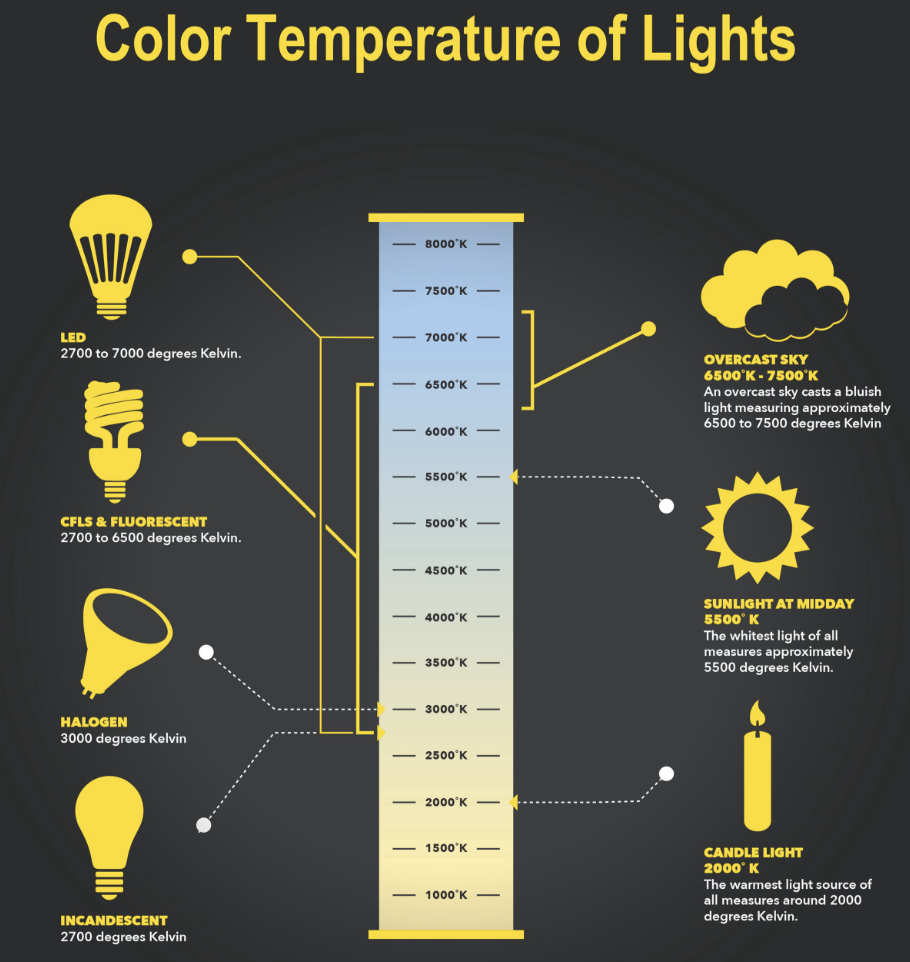 The Impact of Color Temperature on LED Lighting and Hengjian's Solutions